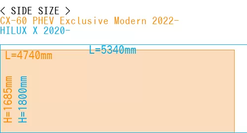 #CX-60 PHEV Exclusive Modern 2022- + HILUX X 2020-
